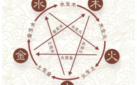 注意評分精準度