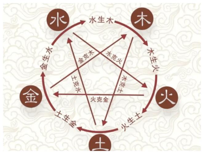 八字配對免費測試婚姻，掌握婚姻命格秘訣